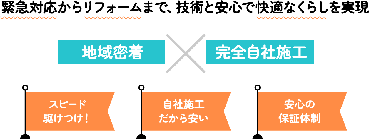 緊急対応からリフォームまで、技術と安心で快適なくらしを実現